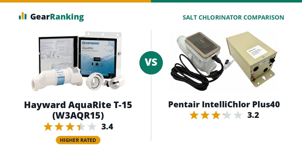 Hayward AquaRite T-15 (W3AQR15) vs Pentair IntelliChlor Plus40