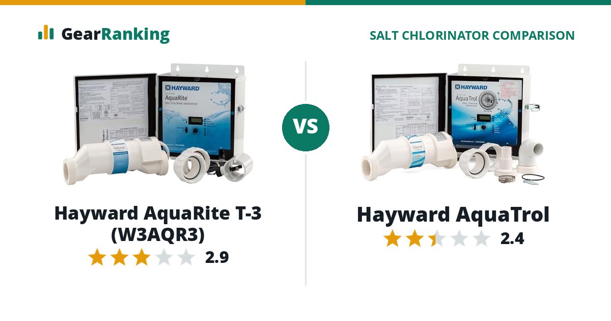Hayward AquaRite T-3 (W3AQR3) vs Hayward AquaTrol
