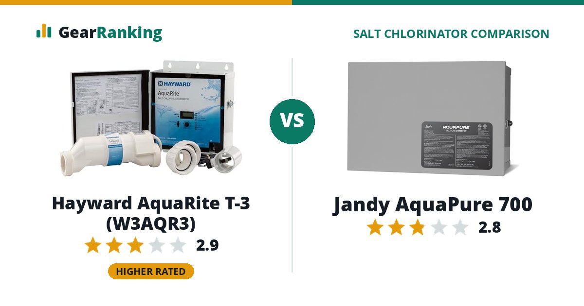 Hayward AquaRite T-3 (W3AQR3) vs Jandy AquaPure 700