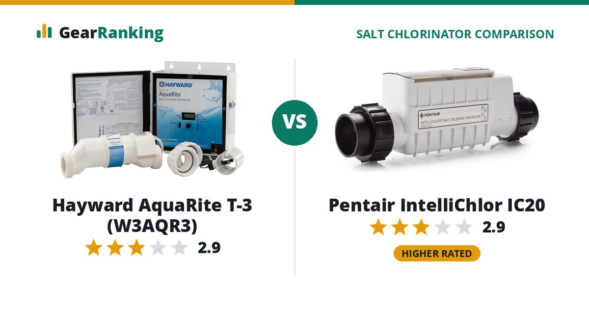 Hayward AquaRite T-3 (W3AQR3) vs Pentair IntelliChlor IC20