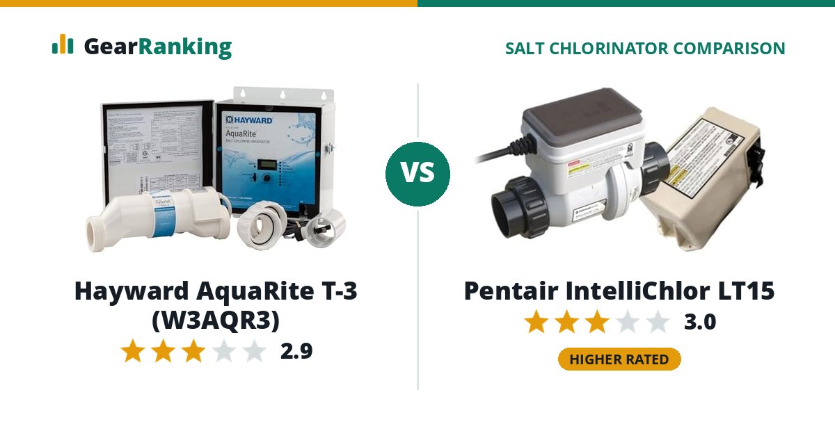 Hayward AquaRite T-3 (W3AQR3) vs Pentair IntelliChlor LT15
