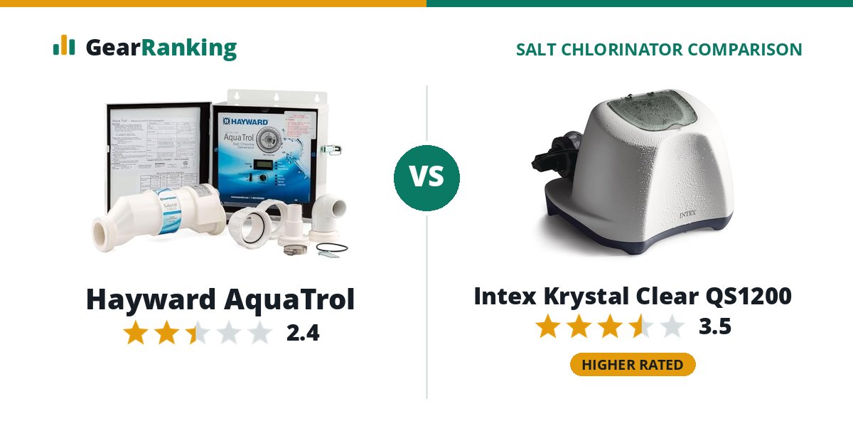 Hayward AquaTrol vs Intex Krystal Clear QS1200