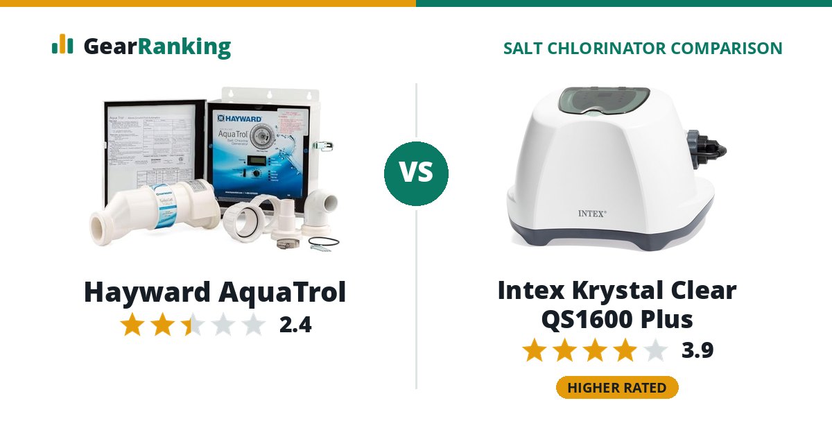 Hayward AquaTrol vs Intex Krystal Clear QS1600 Plus
