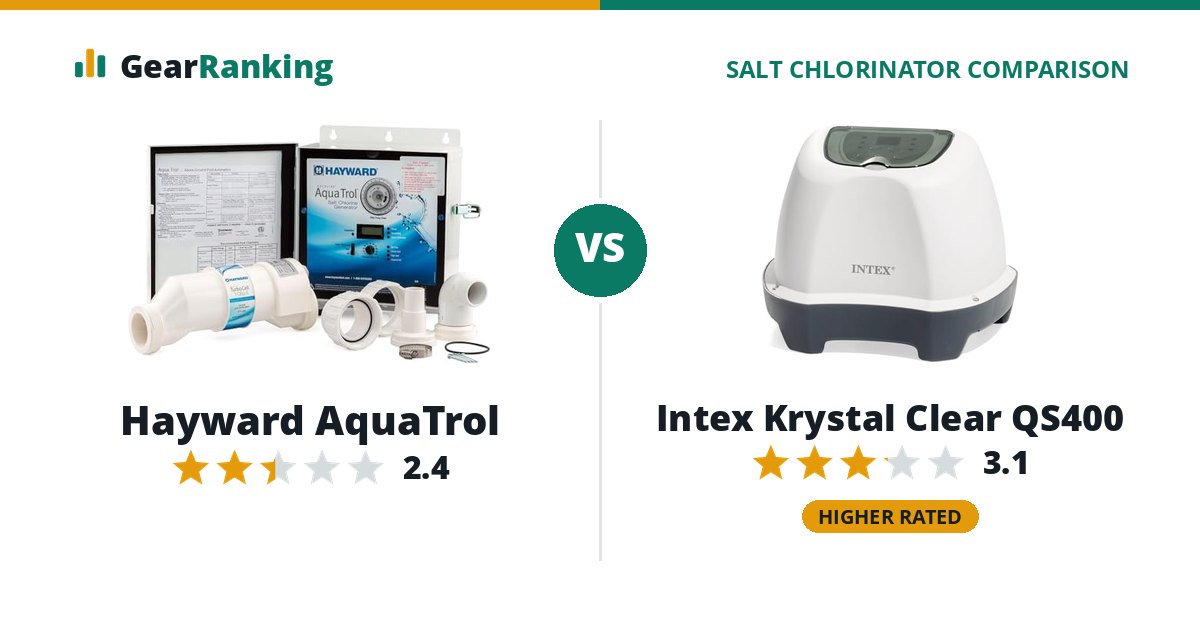 Hayward AquaTrol vs Intex Krystal Clear QS400