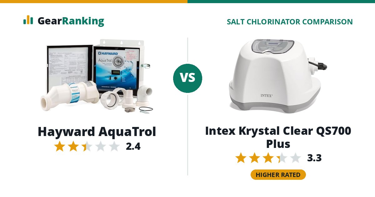 Hayward AquaTrol vs Intex Krystal Clear QS700 Plus
