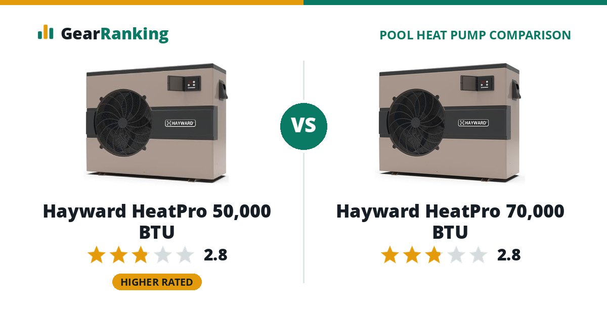 Hayward HeatPro 50,000 BTU vs Hayward HeatPro 70,000 BTU
