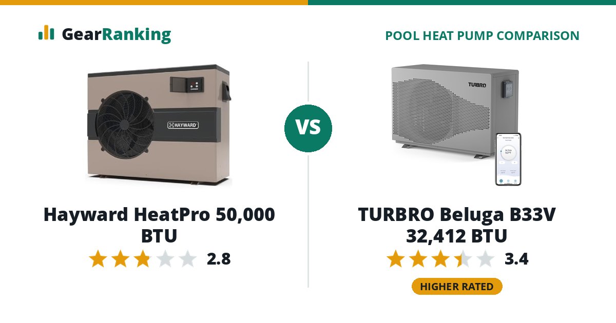 Hayward HeatPro 50,000 BTU vs TURBRO Beluga B33V 32,412 BTU