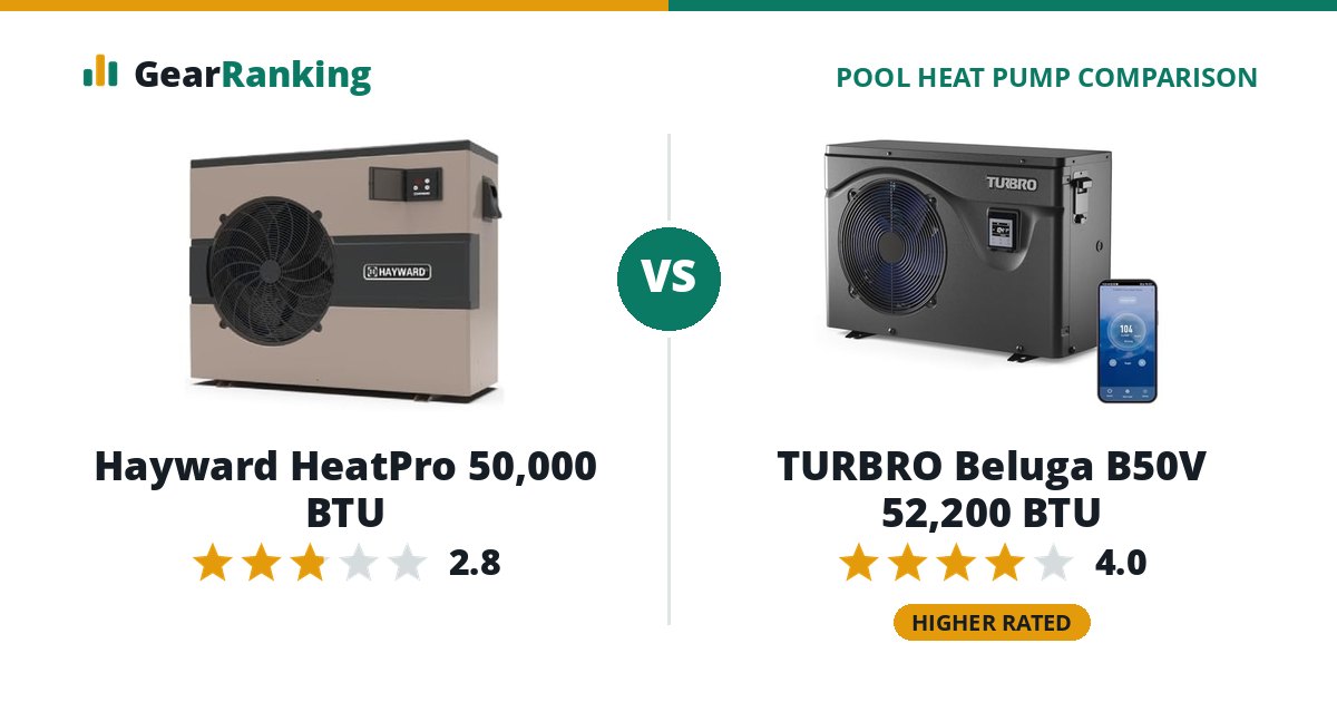 Hayward HeatPro 50,000 BTU vs TURBRO Beluga B50V 52,200 BTU