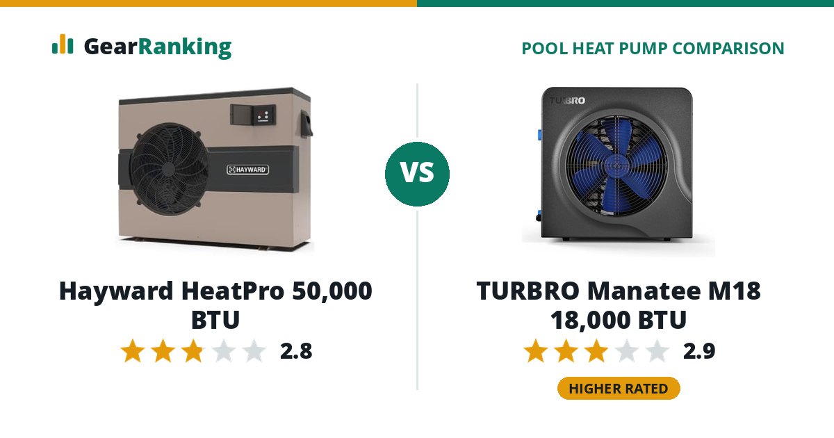 Hayward HeatPro 50,000 BTU vs TURBRO Manatee M18 18,000 BTU