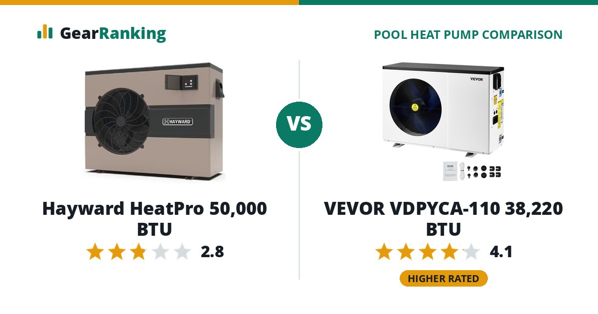 Hayward HeatPro 50,000 BTU vs VEVOR VDPYCA-110 38,220 BTU