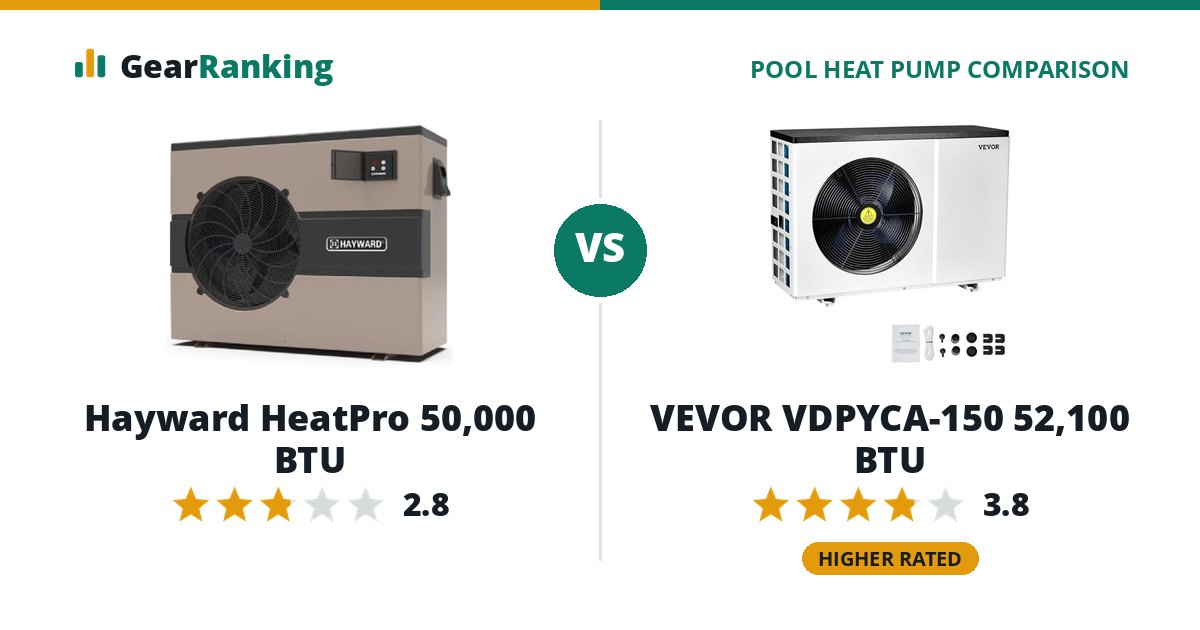Hayward HeatPro 50,000 BTU vs VEVOR VDPYCA-150 52,100 BTU