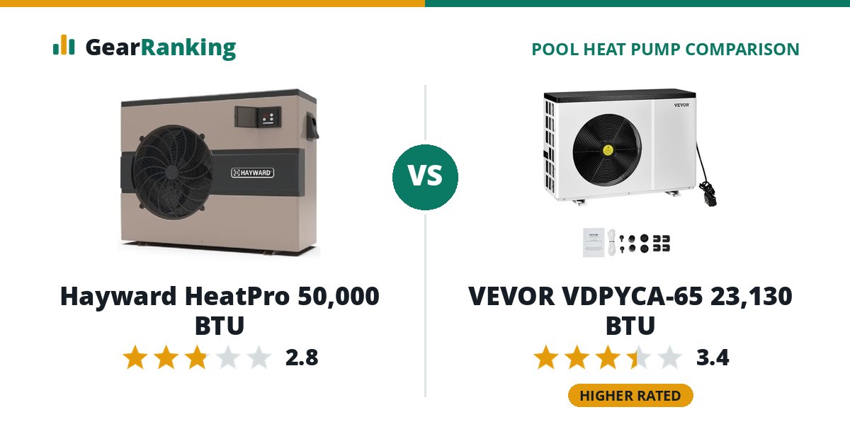 Hayward HeatPro 50,000 BTU vs VEVOR VDPYCA-65 23,130 BTU