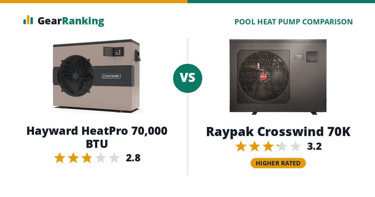 Hayward HeatPro 70,000 BTU vs Raypak Crosswind 70K