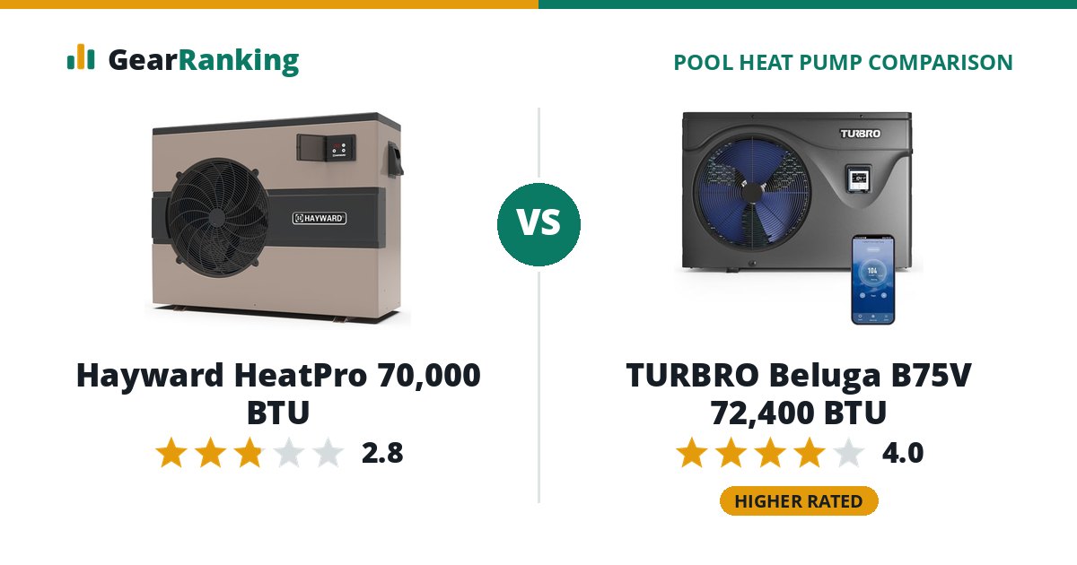 Hayward HeatPro 70,000 BTU vs TURBRO Beluga B75V 72,400 BTU