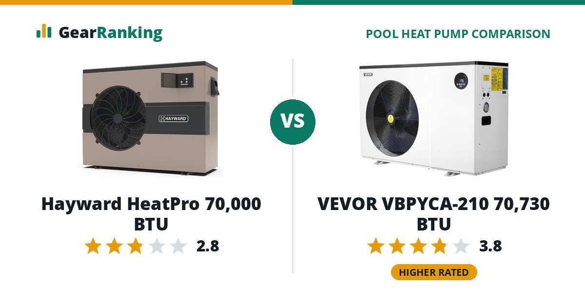 Hayward HeatPro 70,000 BTU vs VEVOR VBPYCA-210 70,730 BTU