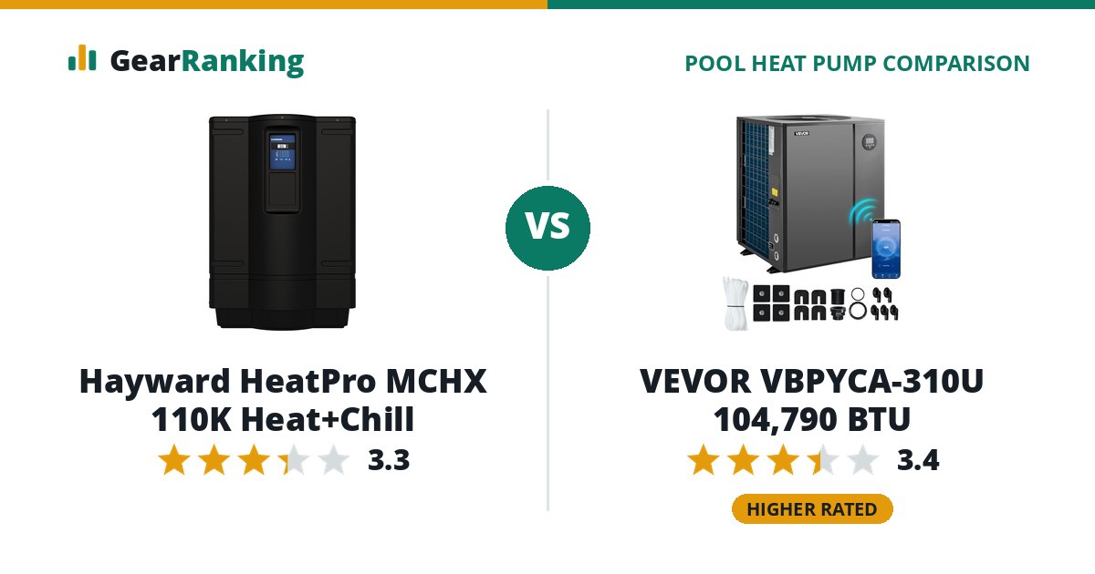 Hayward HeatPro MCHX 110K Heat+Chill vs VEVOR VBPYCA-310U 104,790 BTU