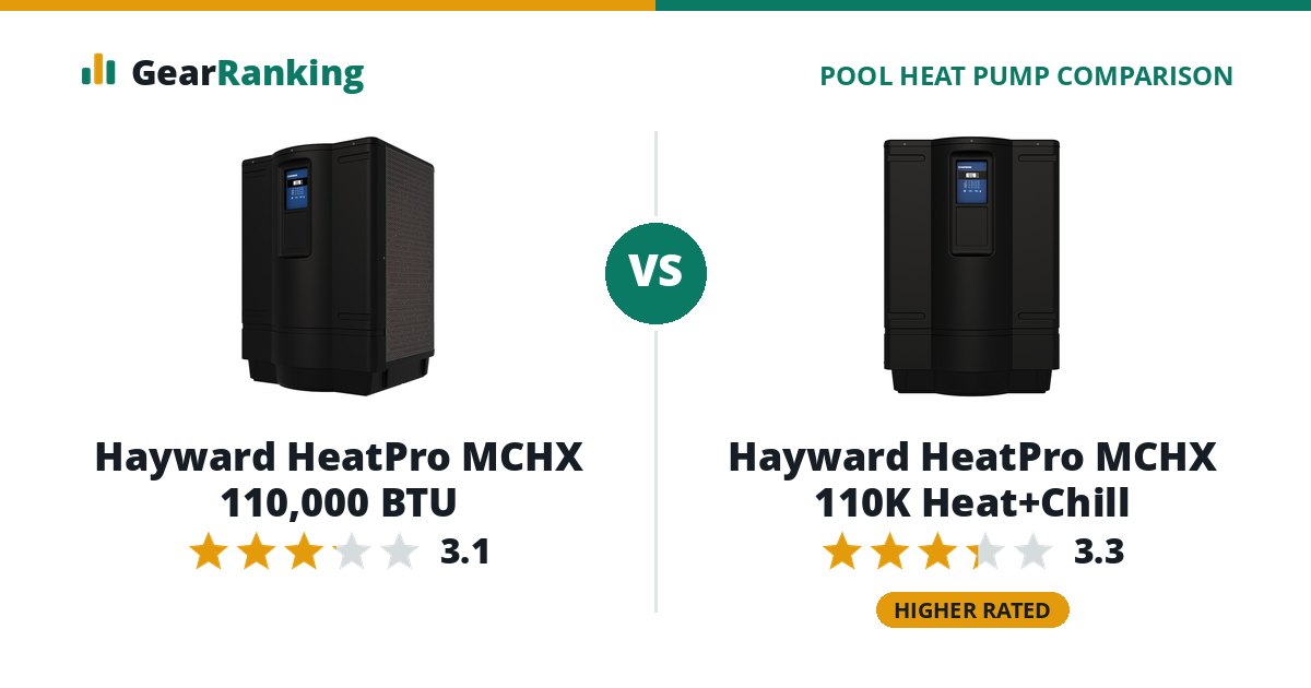 Hayward HeatPro MCHX 110,000 BTU vs Hayward HeatPro MCHX 110K Heat+Chill