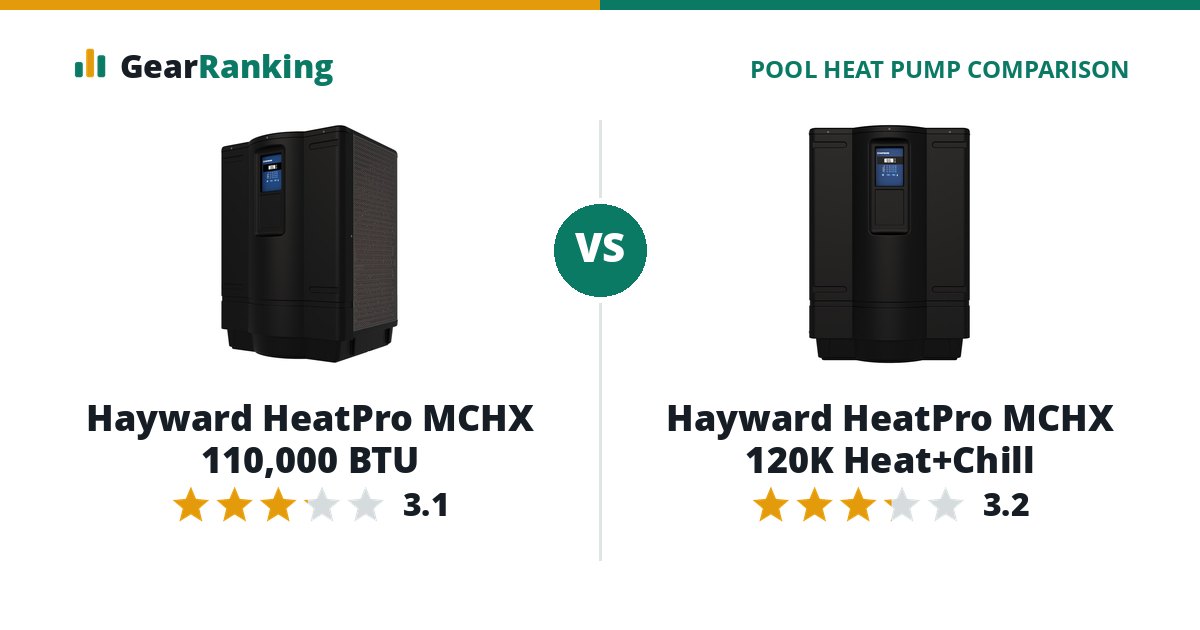 Hayward HeatPro MCHX 110,000 BTU vs Hayward HeatPro MCHX 120K Heat+Chill