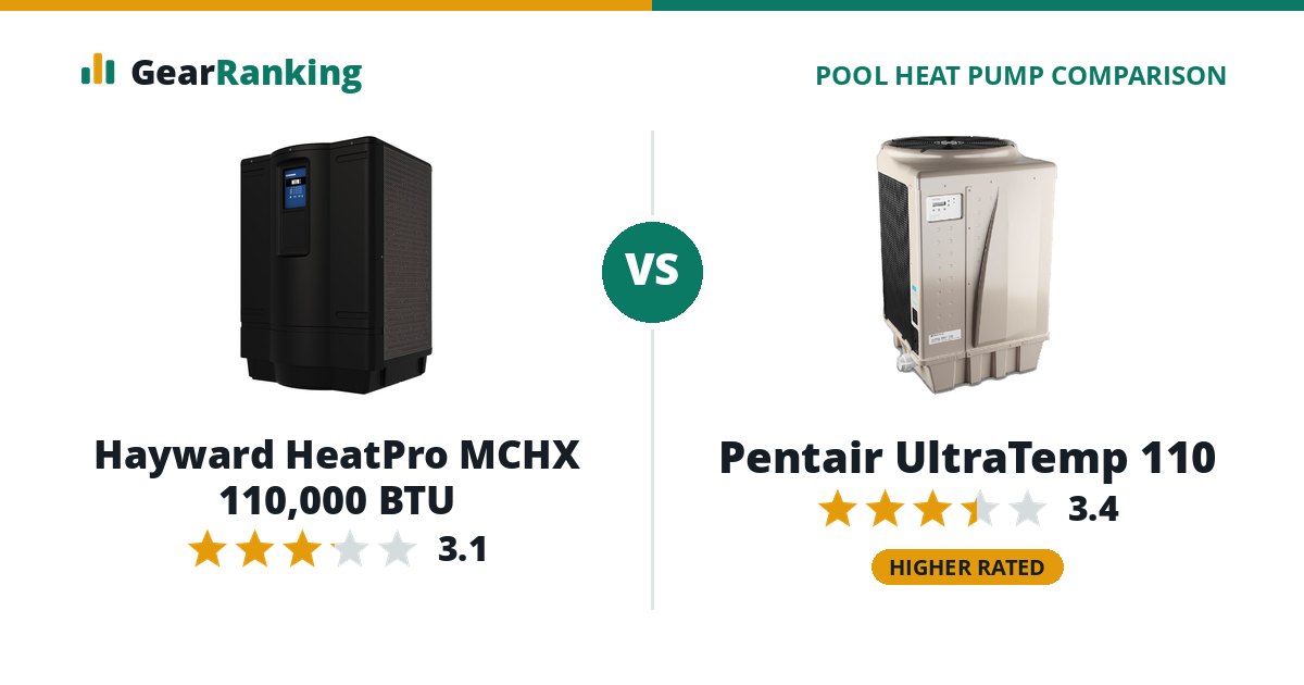 Hayward HeatPro MCHX 110,000 BTU vs Pentair UltraTemp 110