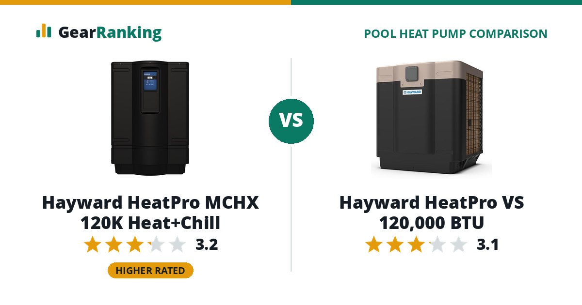 Hayward HeatPro MCHX 120K Heat+Chill vs Hayward HeatPro VS 120,000 BTU