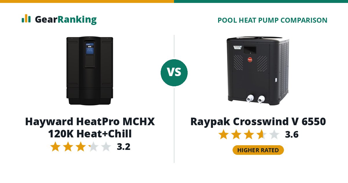 Hayward HeatPro MCHX 120K Heat+Chill vs Raypak Crosswind V 6550