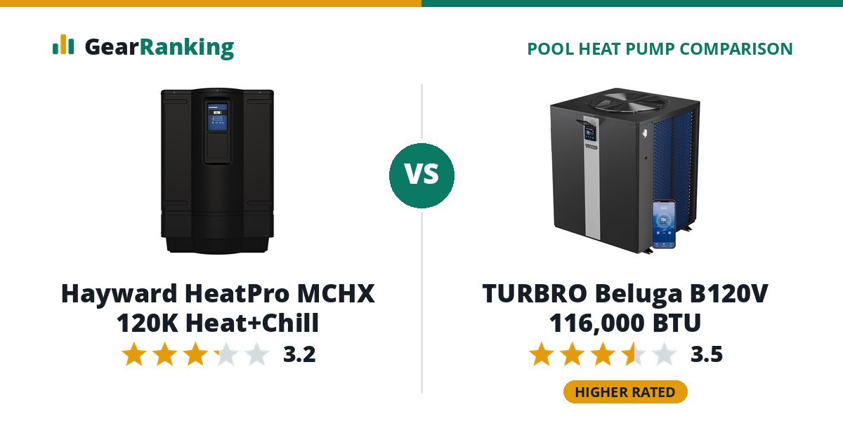 Hayward HeatPro MCHX 120K Heat+Chill vs TURBRO Beluga B120V 116,000 BTU