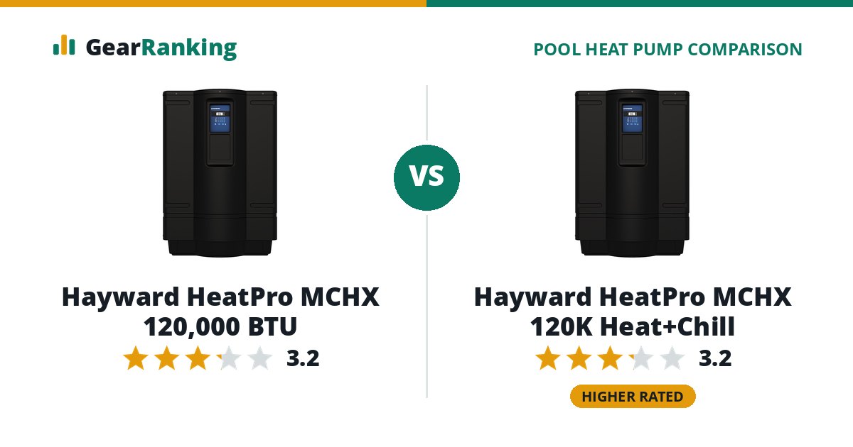 Hayward HeatPro MCHX 120,000 BTU vs Hayward HeatPro MCHX 120K Heat+Chill