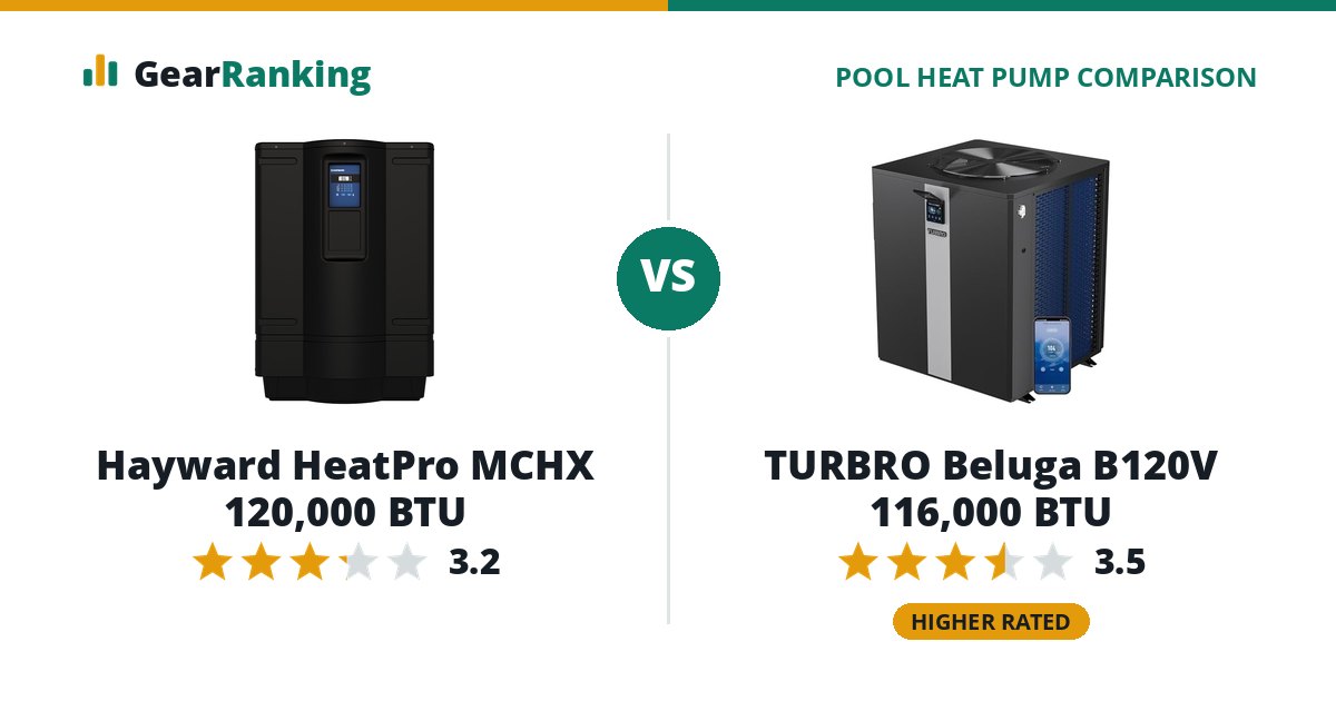 Hayward HeatPro MCHX 120,000 BTU vs TURBRO Beluga B120V 116,000 BTU
