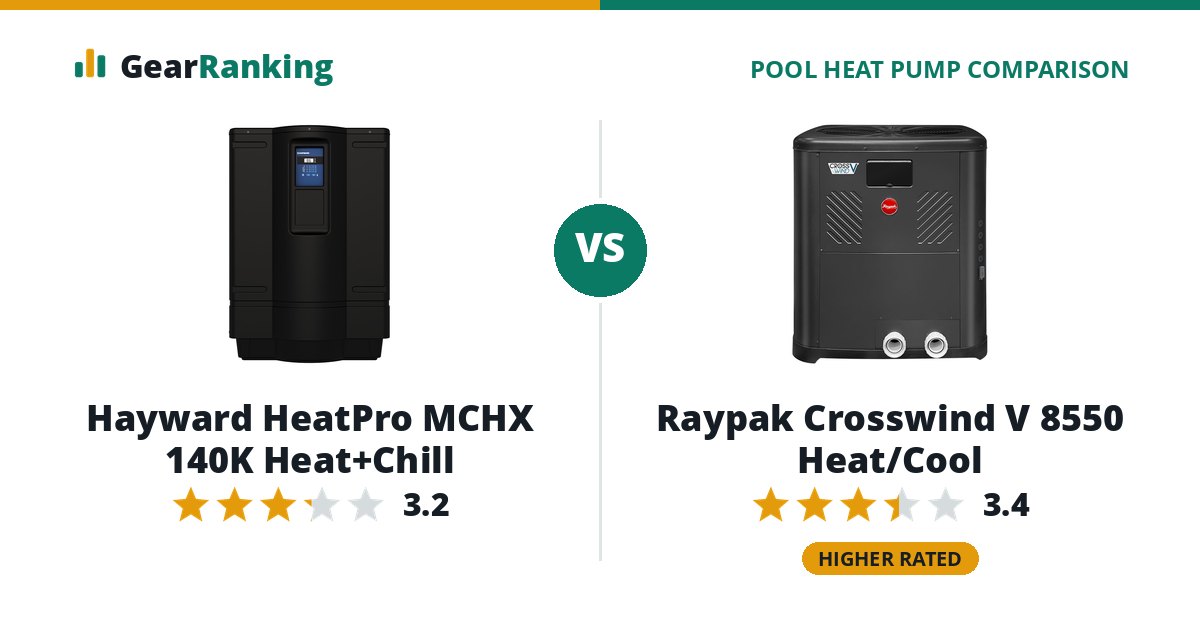 Hayward HeatPro MCHX 140K Heat+Chill vs Raypak Crosswind V 8550 Heat/Cool