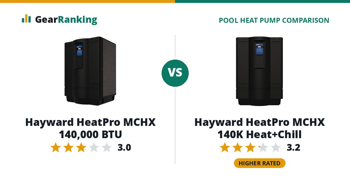 Hayward HeatPro MCHX 140,000 BTU vs Hayward HeatPro MCHX 140K Heat+Chill