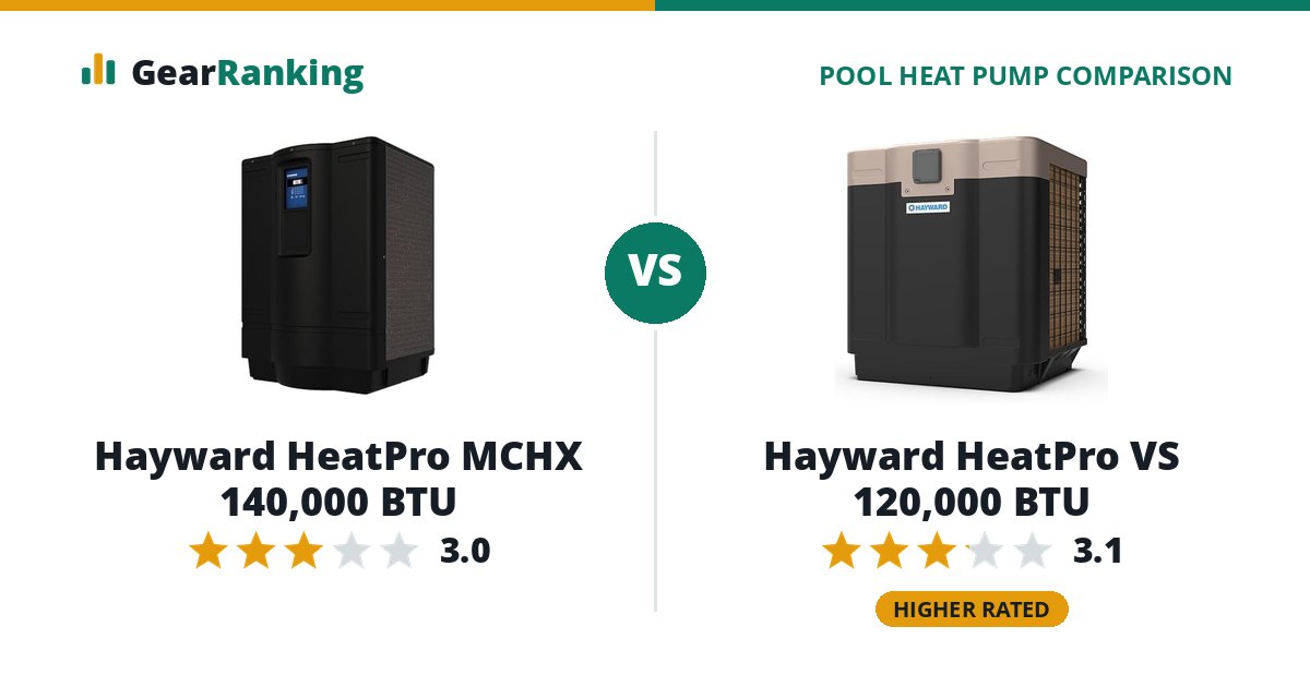 Hayward HeatPro MCHX 140,000 BTU vs Hayward HeatPro VS 120,000 BTU