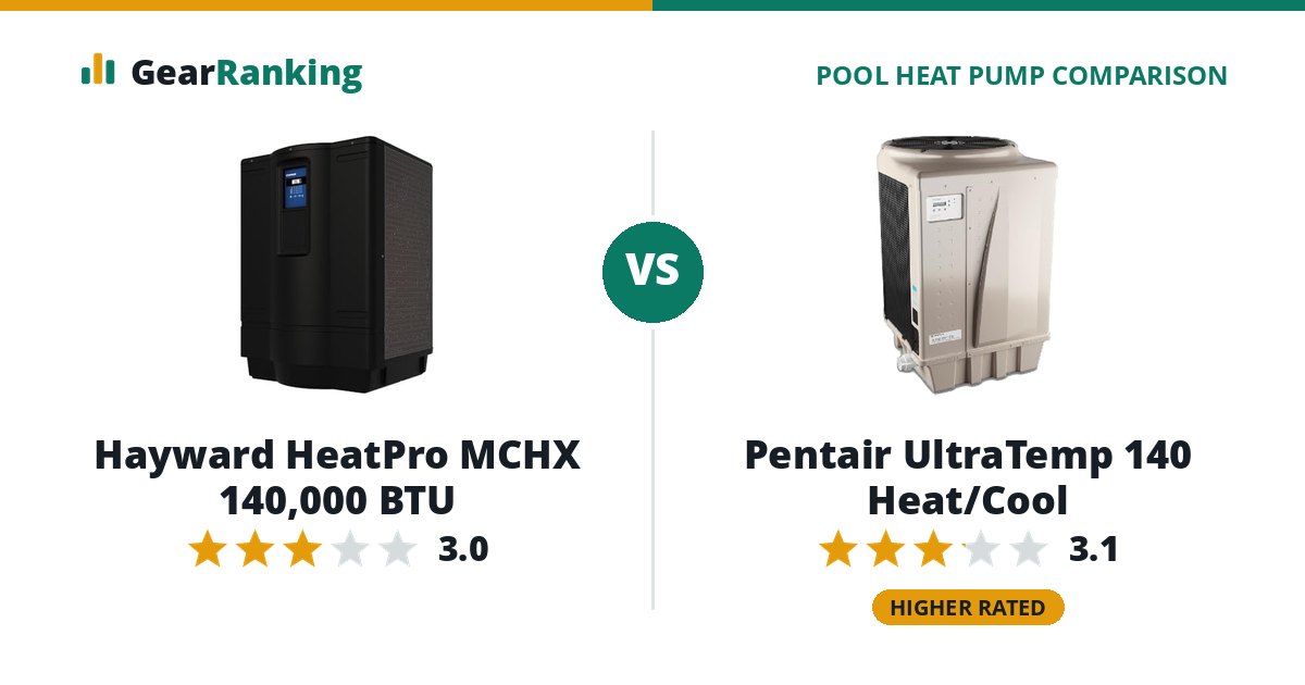 Hayward HeatPro MCHX 140,000 BTU vs Pentair UltraTemp 140 Heat/Cool