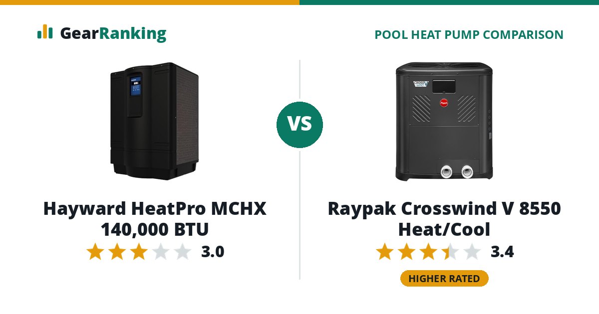 Hayward HeatPro MCHX 140,000 BTU vs Raypak Crosswind V 8550 Heat/Cool