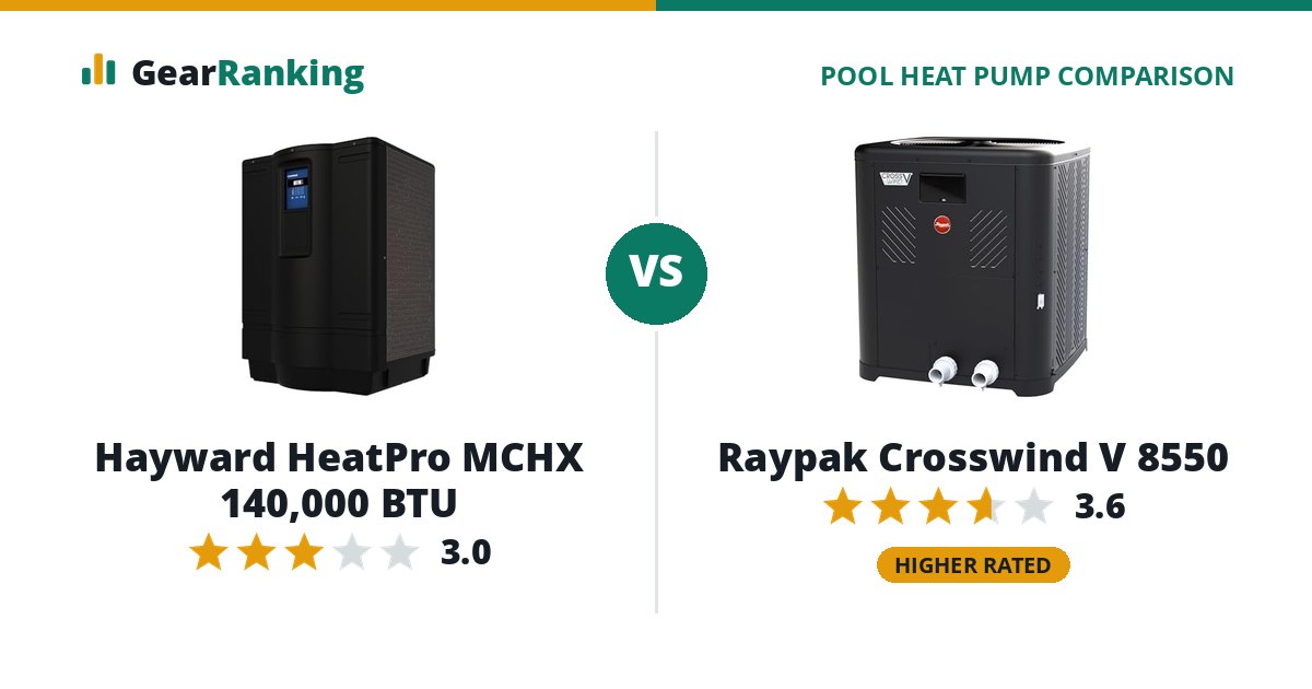 Hayward HeatPro MCHX 140,000 BTU vs Raypak Crosswind V 8550