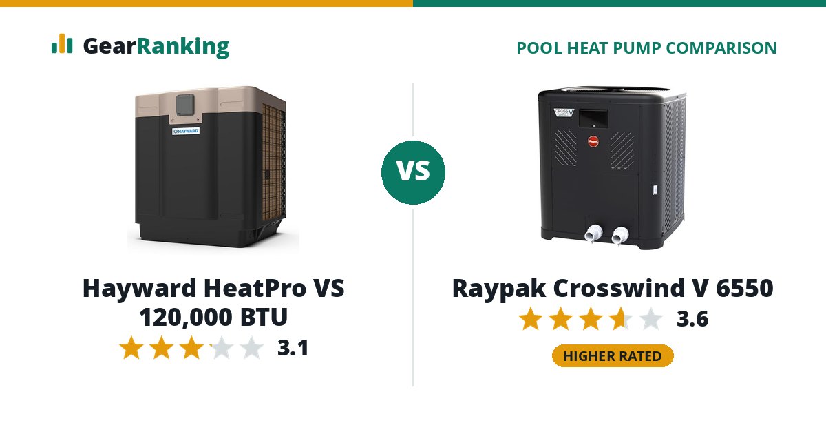 Hayward HeatPro VS 120,000 BTU vs Raypak Crosswind V 6550
