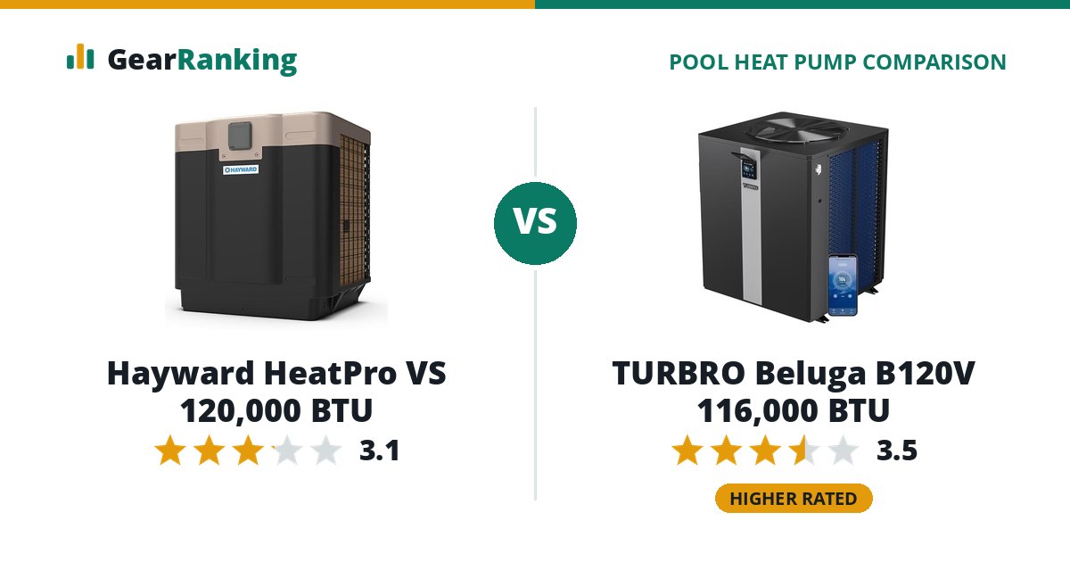 Hayward HeatPro VS 120,000 BTU vs TURBRO Beluga B120V 116,000 BTU