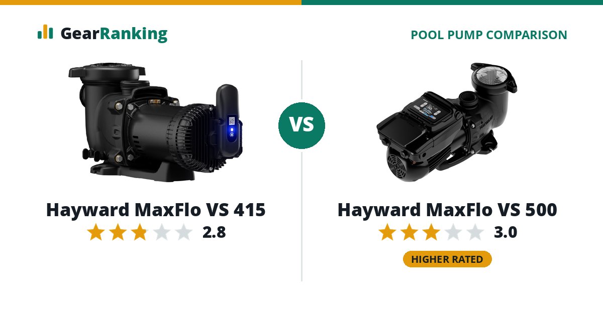 Hayward MaxFlo VS 415 vs Hayward MaxFlo VS 500