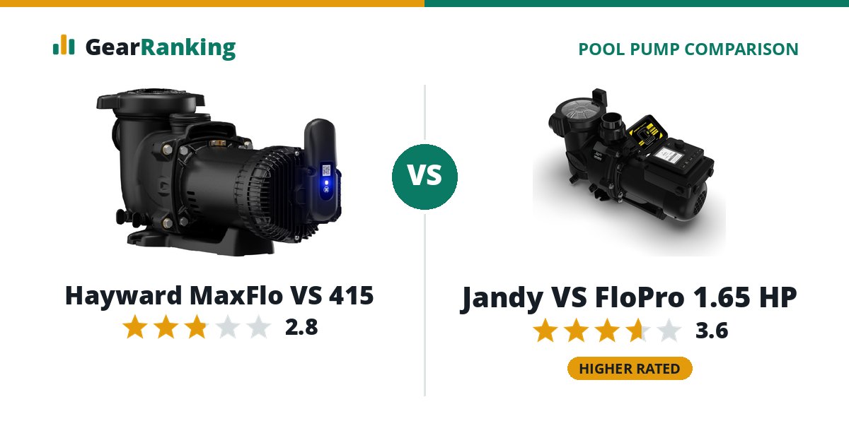 Hayward MaxFlo VS 415 vs Jandy VS FloPro 1.65 HP
