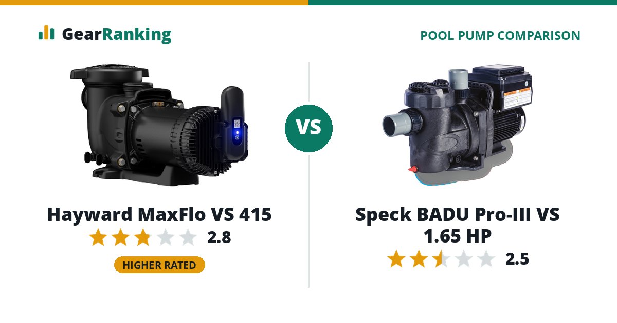 Hayward MaxFlo VS 415 vs Speck BADU Pro-III VS 1.65 HP