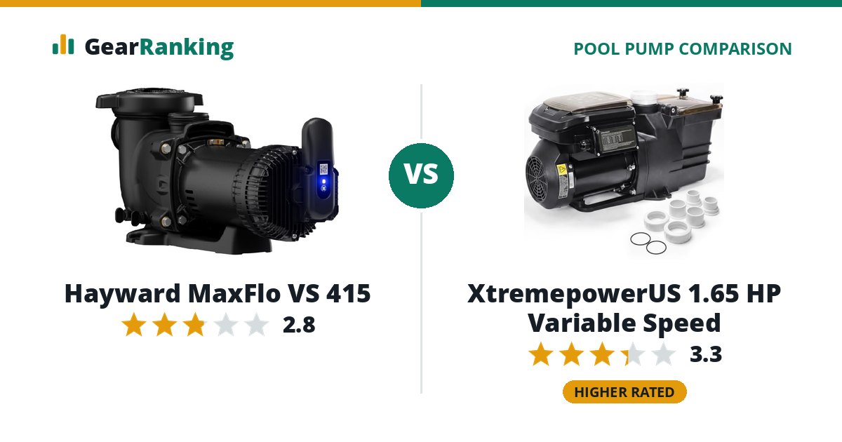 Hayward MaxFlo VS 415 vs XtremepowerUS 1.65 HP Variable Speed