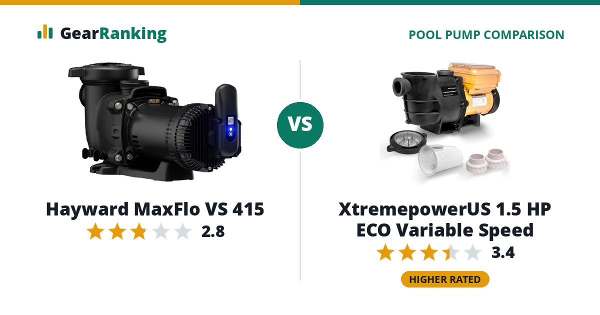 Hayward MaxFlo VS 415 vs XtremepowerUS 1.5 HP ECO Variable Speed