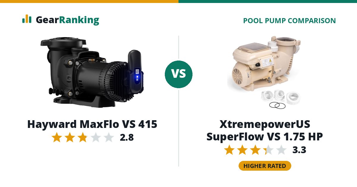 Hayward MaxFlo VS 415 vs XtremepowerUS SuperFlow VS 1.75 HP