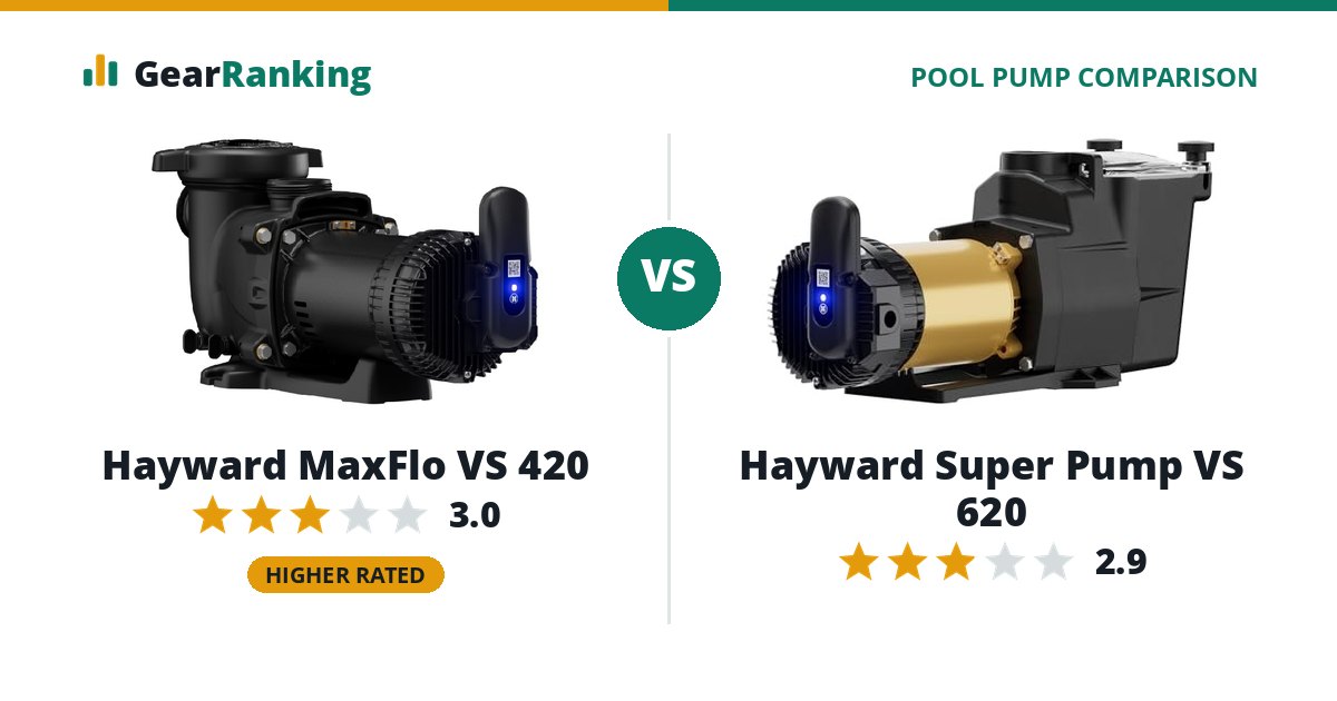 Hayward MaxFlo VS 420 vs Hayward Super Pump VS 620