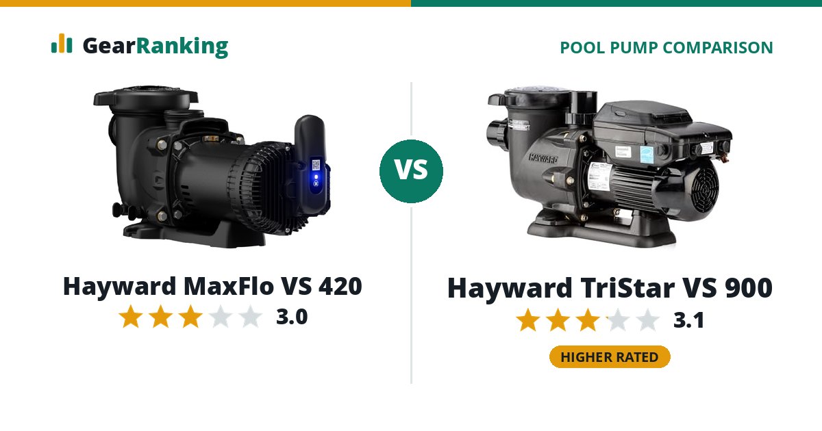 Hayward MaxFlo VS 420 vs Hayward TriStar VS 900