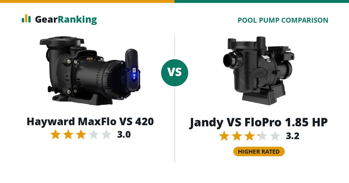 Hayward MaxFlo VS 420 vs Jandy VS FloPro 1.85 HP
