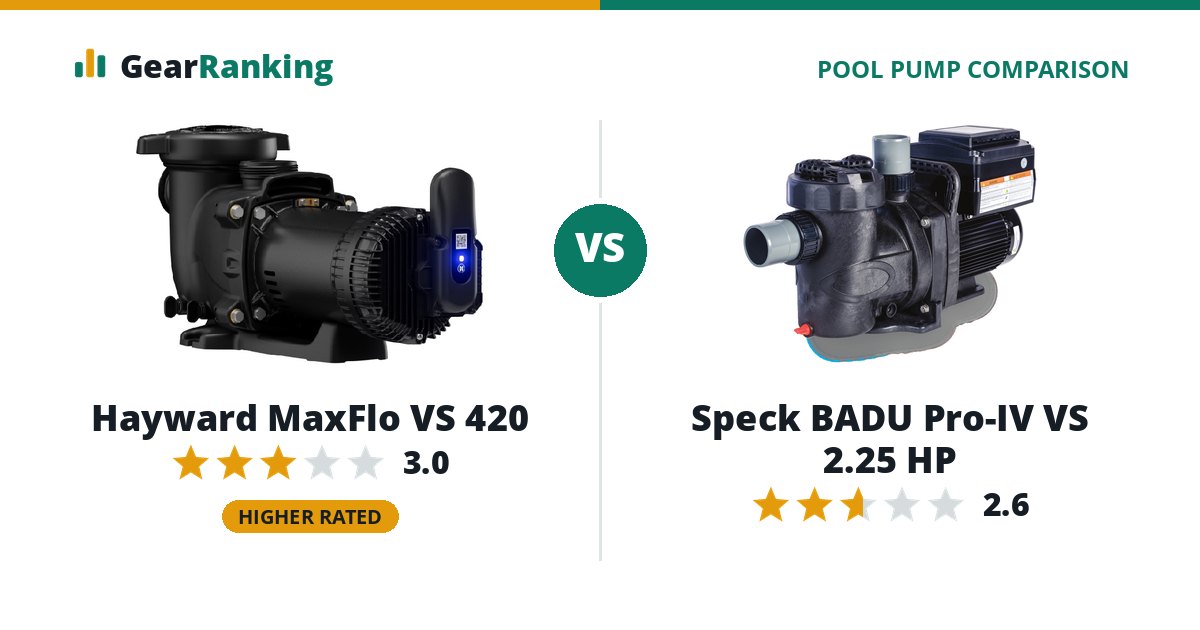 Hayward MaxFlo VS 420 vs Speck BADU Pro-IV VS 2.25 HP