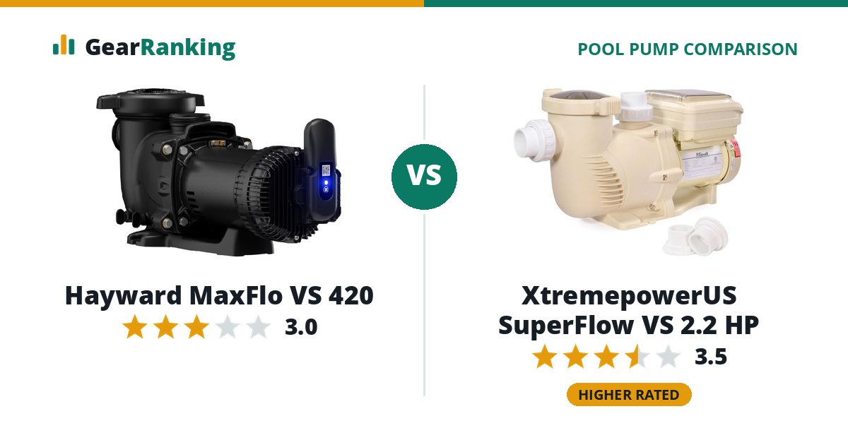 Hayward MaxFlo VS 420 vs XtremepowerUS SuperFlow VS 2.2 HP