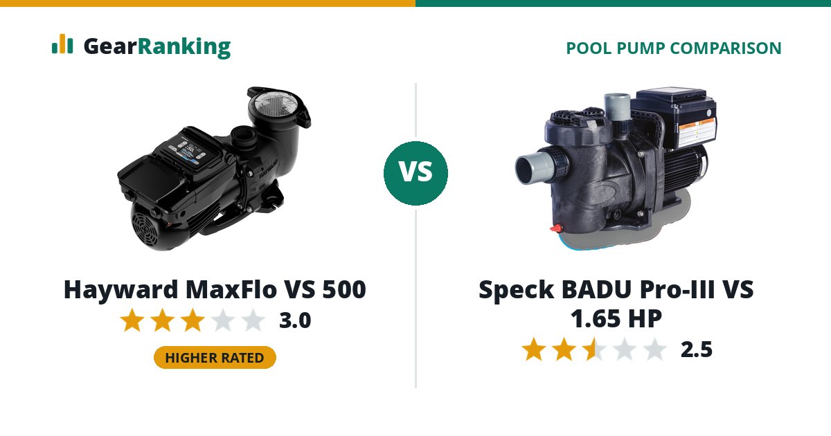 Hayward MaxFlo VS 500 vs Speck BADU Pro-III VS 1.65 HP