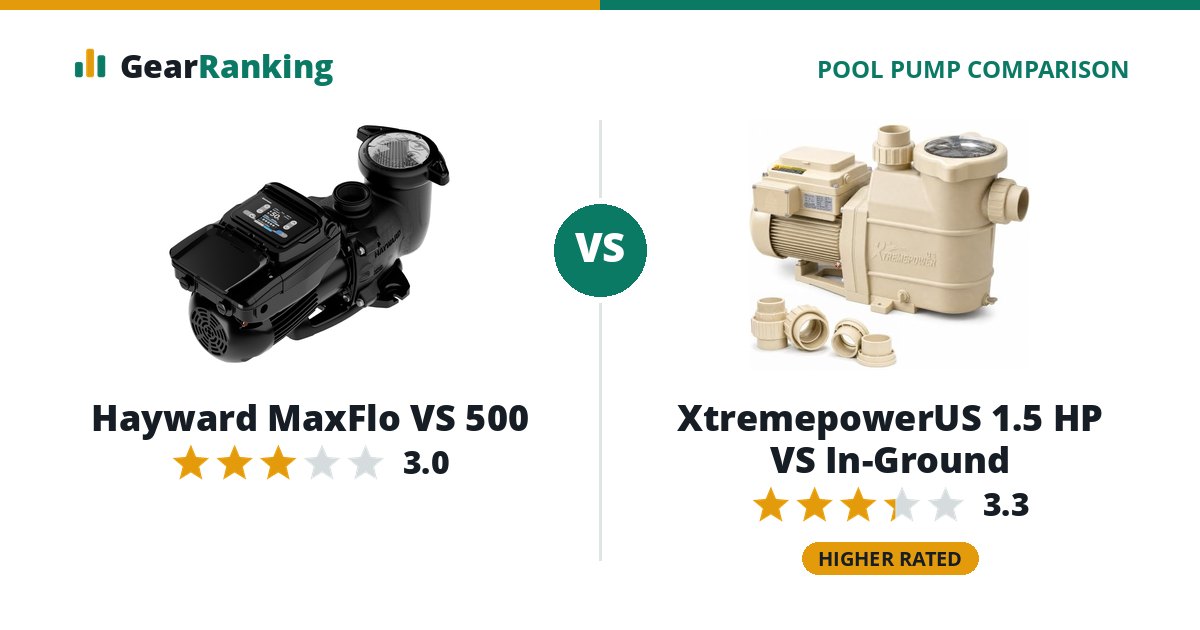 Hayward MaxFlo VS 500 vs XtremepowerUS 1.5 HP VS In-Ground
