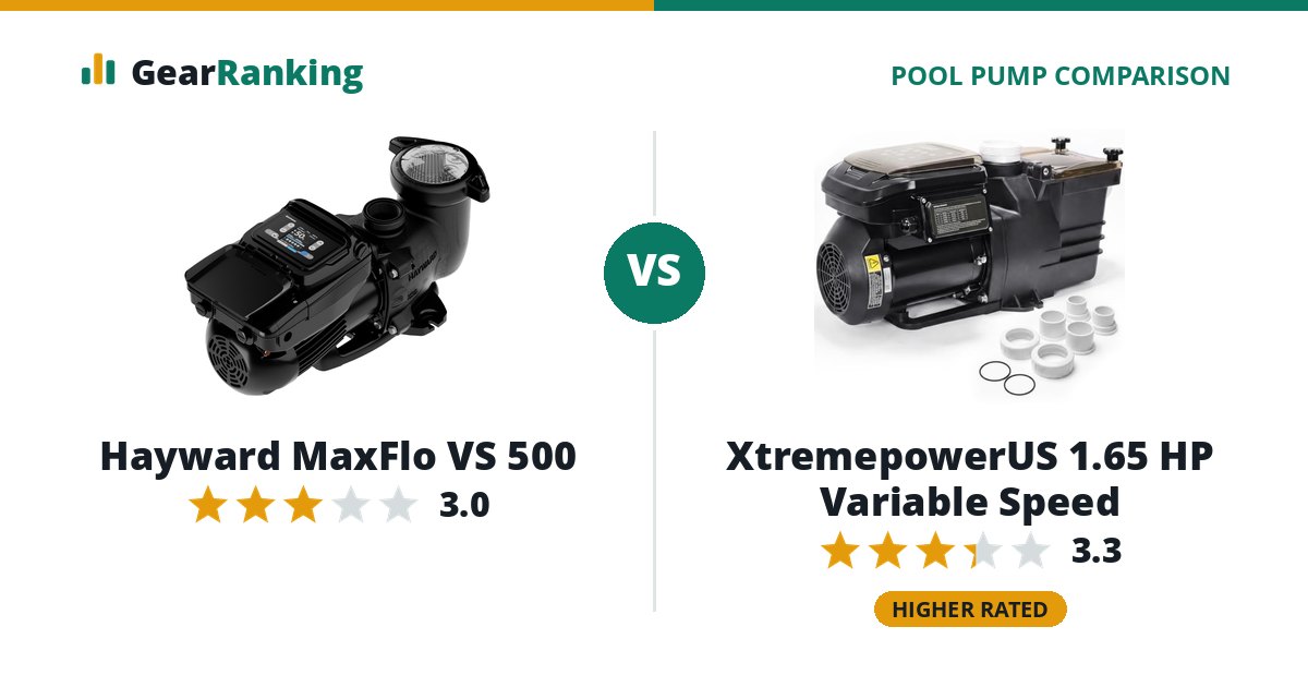 Hayward MaxFlo VS 500 vs XtremepowerUS 1.65 HP Variable Speed